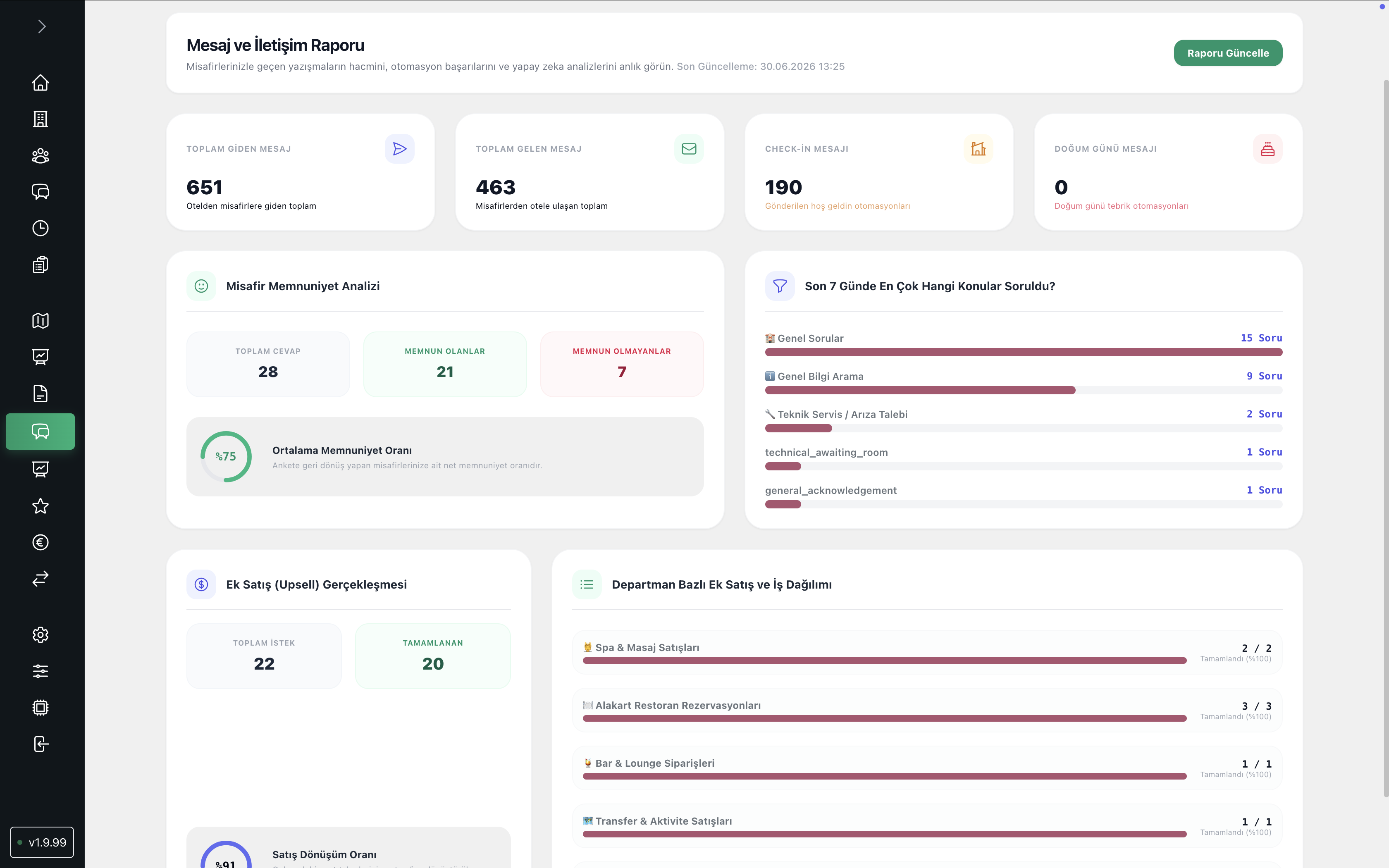 Message Reports Web Dashboard