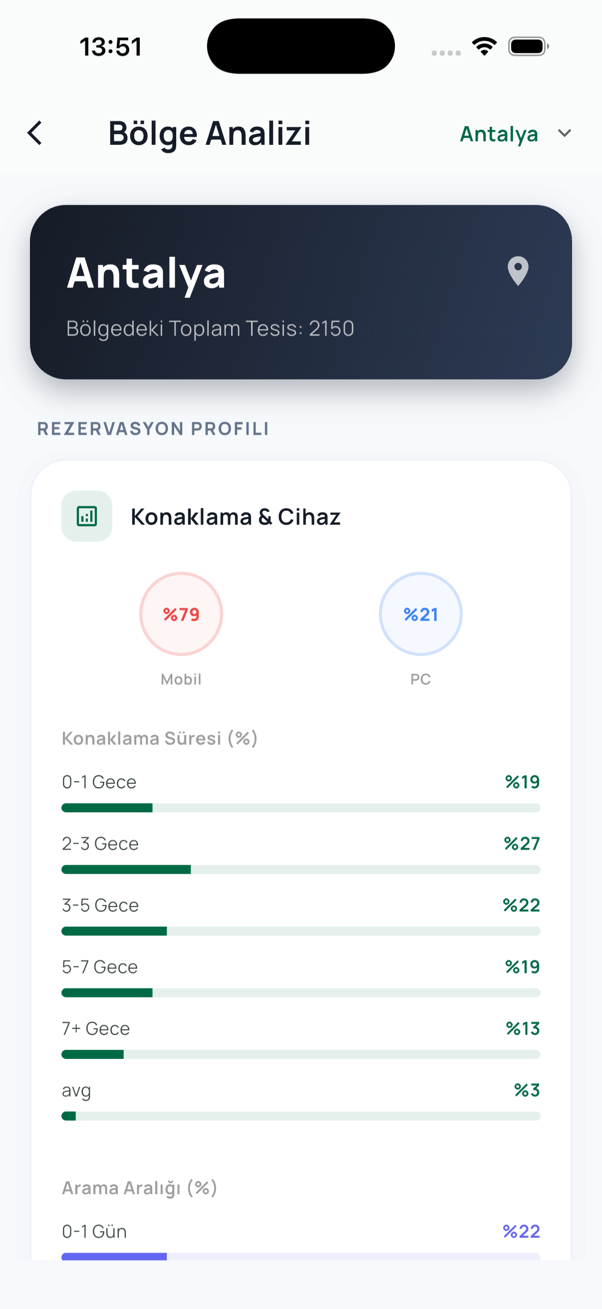 Hotel AI Bölge Analizi Mobile App Screen