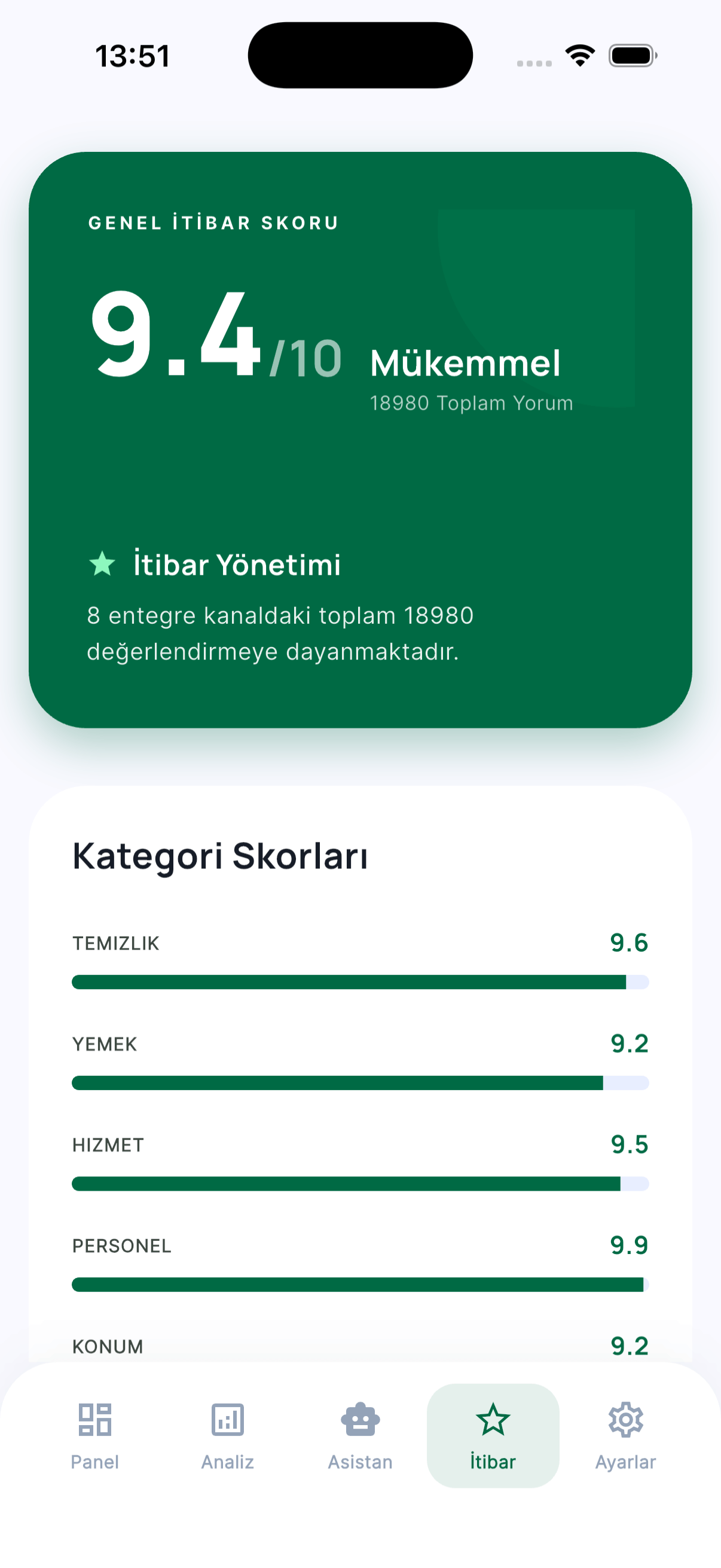 Hotel AI İtibar Yönetimi Mobile App Screen