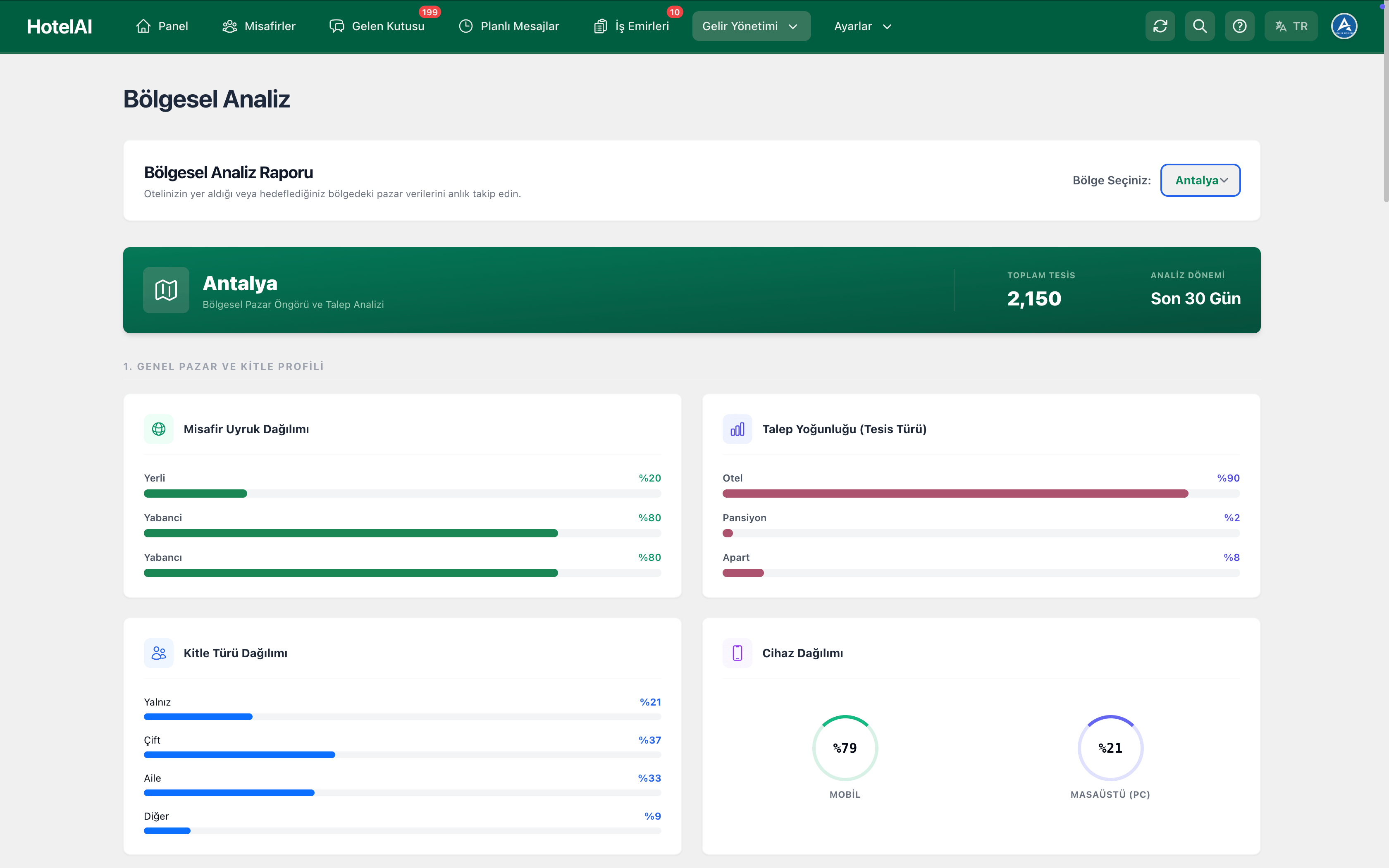 Bölge Analizi Web Dashboard
