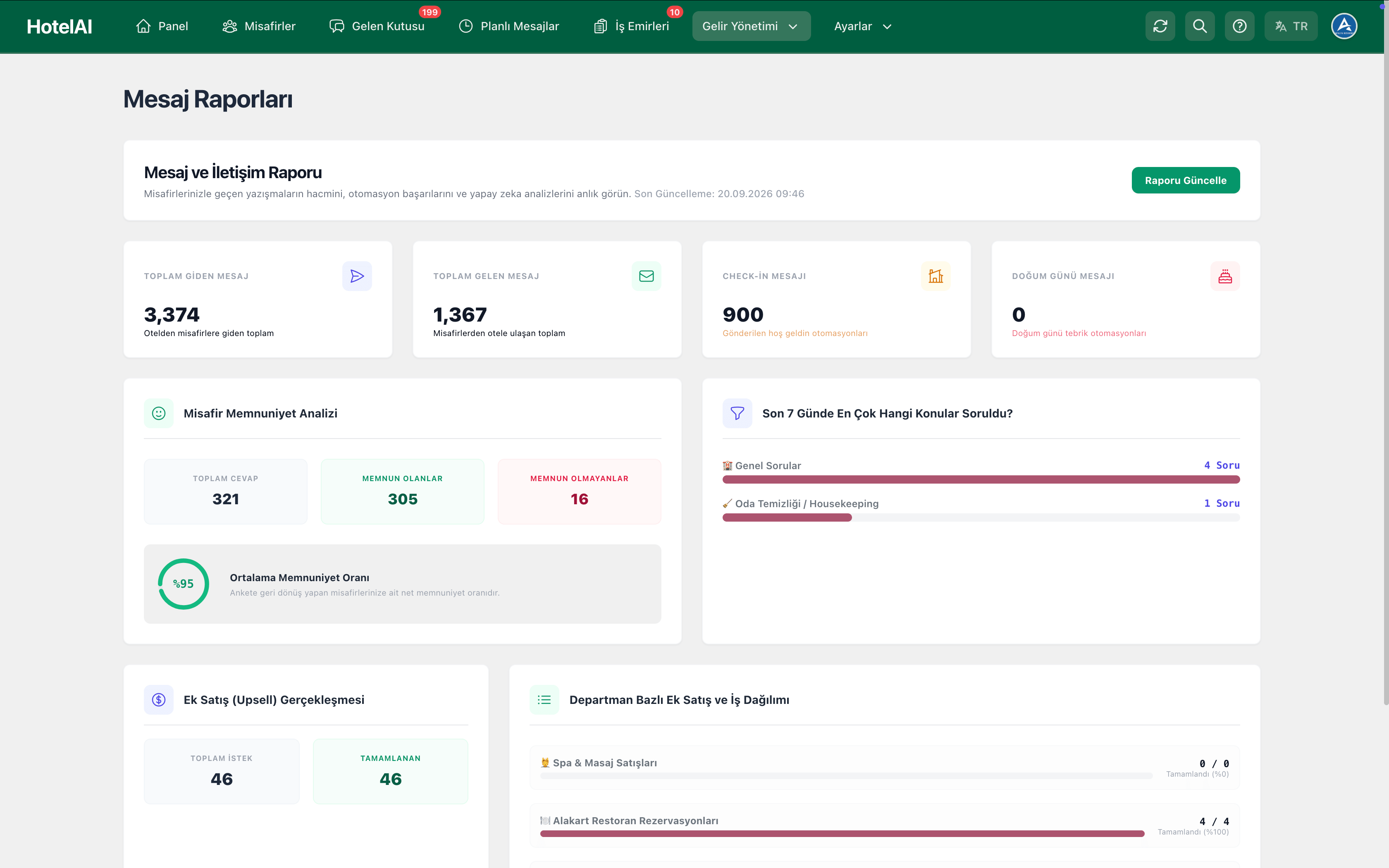 Mesaj Raporları Web Dashboard