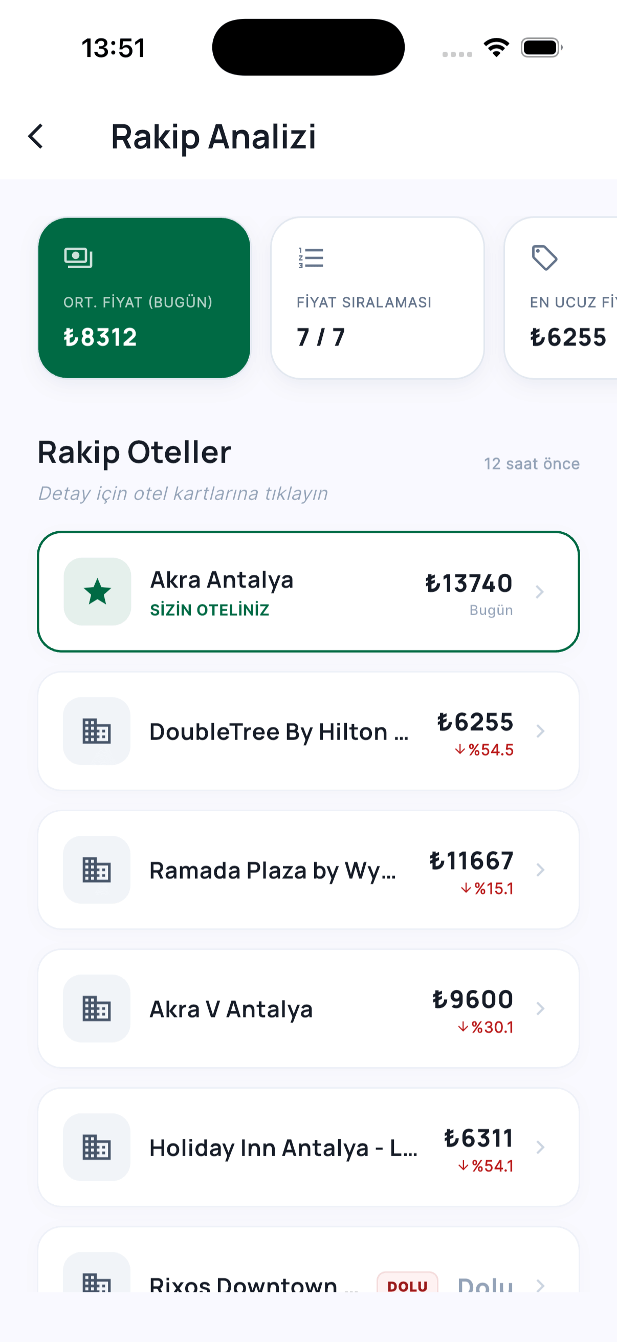 Hotel AI Rakip Fiyat Analizi Mobile App Screen