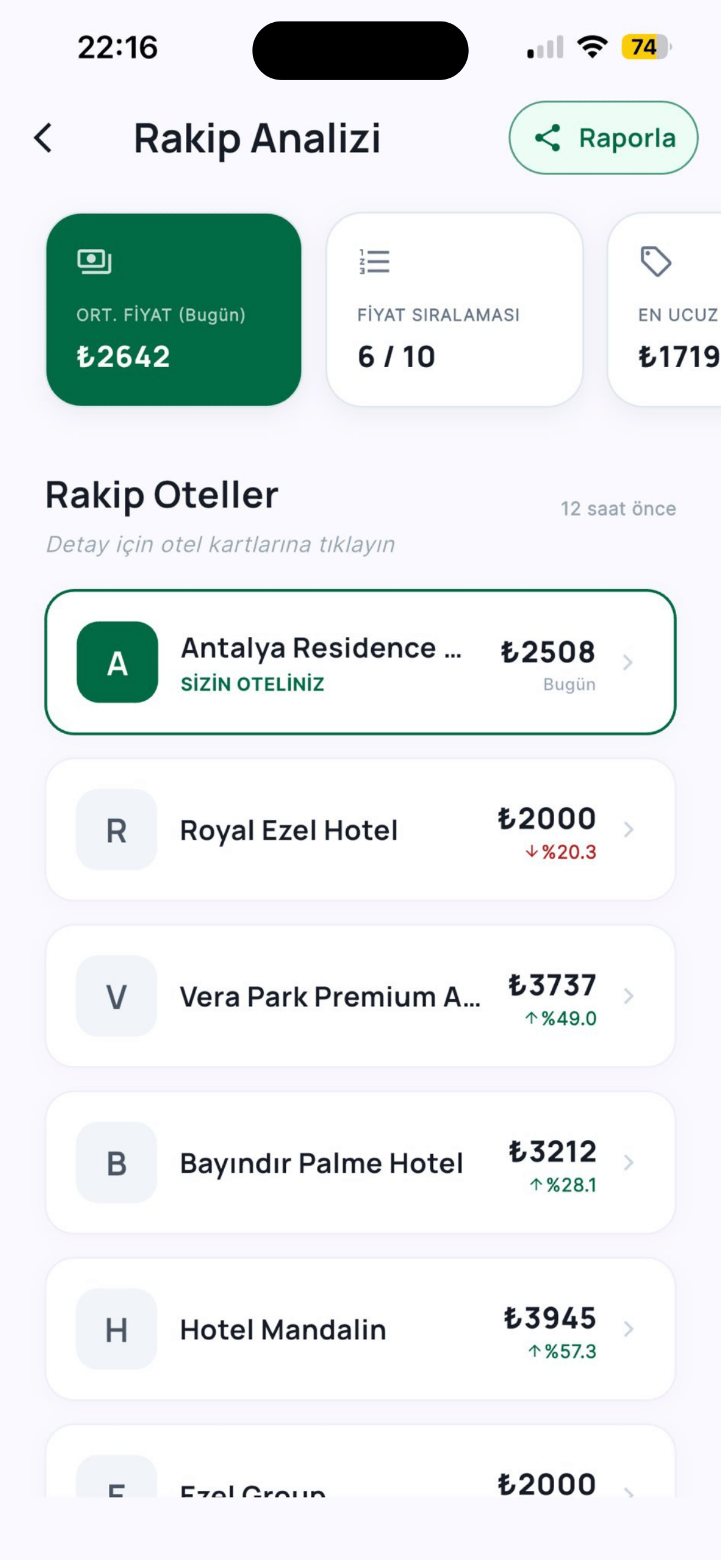HotelAI Manager Rakip Analiz