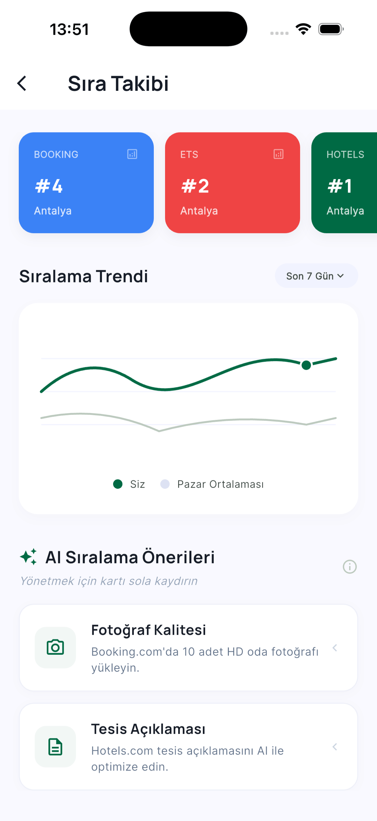 Hotel AI Sıra Bulucu Mobile App Screen
