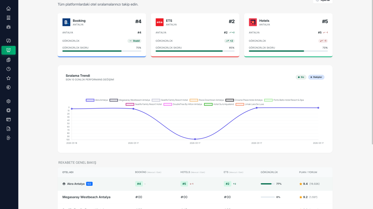 The Path to the Top of OTA Rankings is Now Driven by Data!